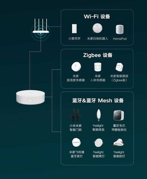 Home Kit Trung Tâm Xiaomi V3