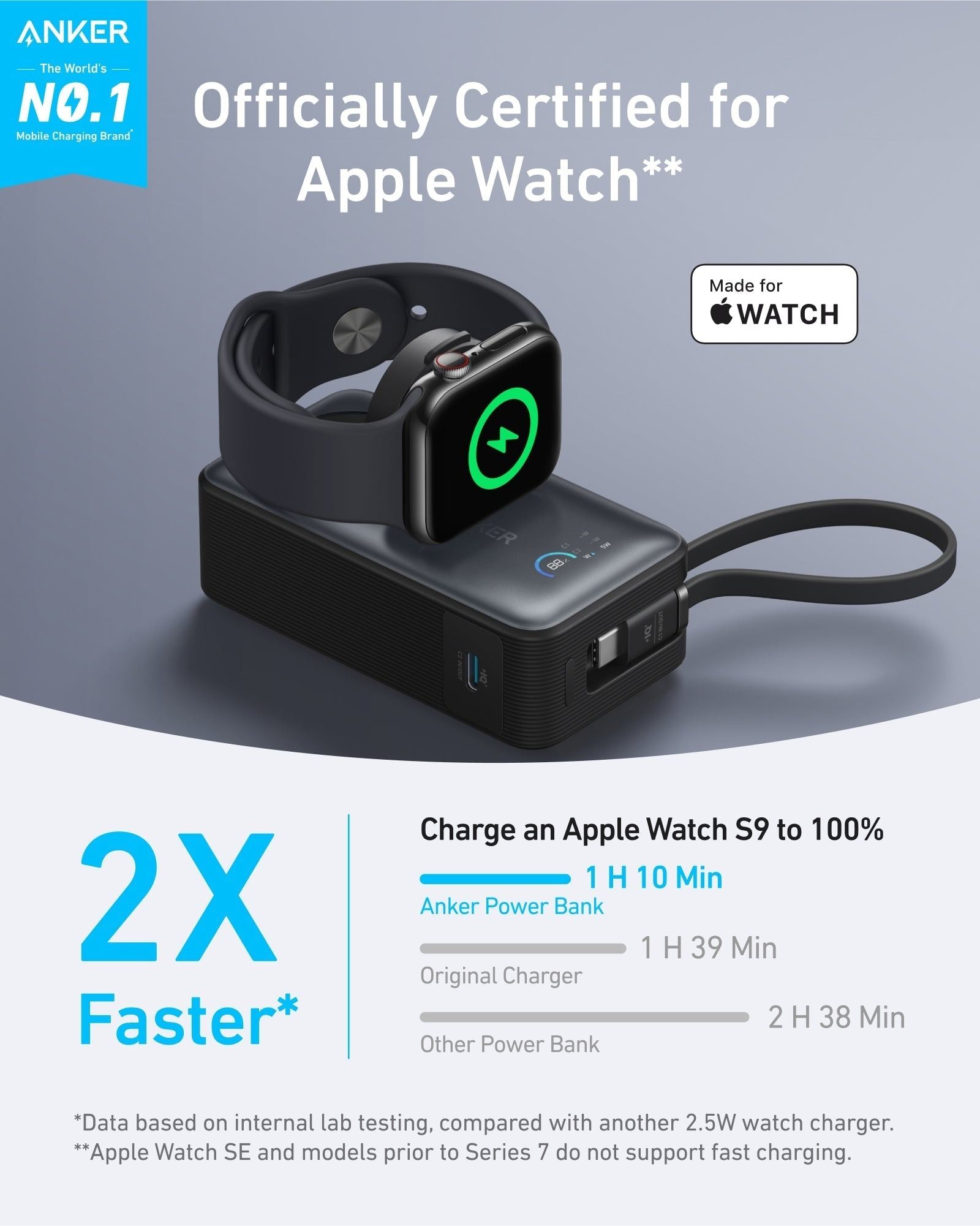 Pin Anker Nano 35W 10.000mah Kèm Sạc AppleWatch - A1657