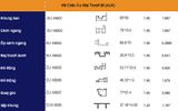 HỆ XẾP TRƯỢT EU 80