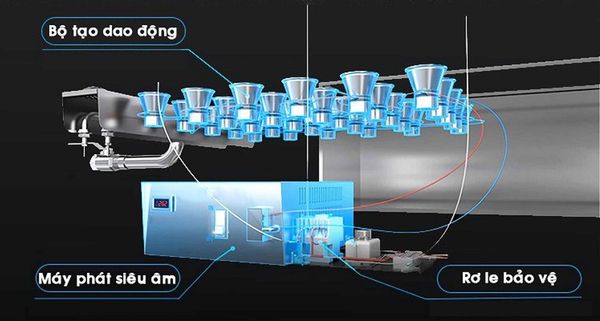 Máy rửa bát Texgio TGU-1000XS công suất