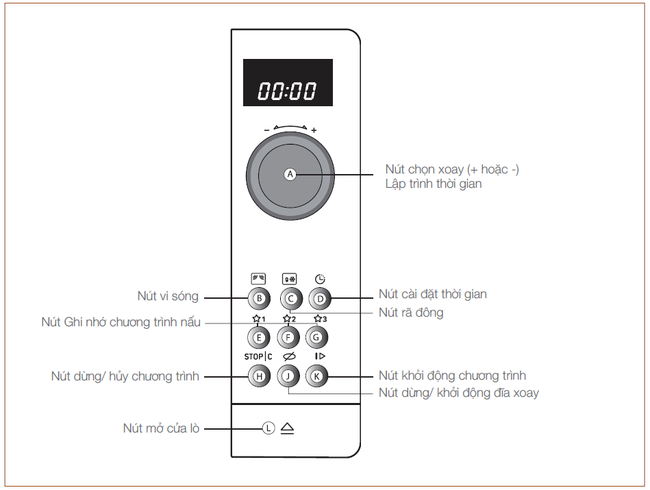 Lò vi sóng Brandt BMS6115B âm tủ