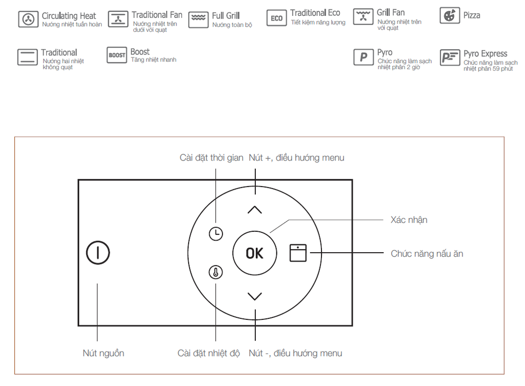 Lò nướng Brandt BXP6555B