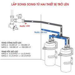 Máy lọc nước thương mại Cleansui MP02-3