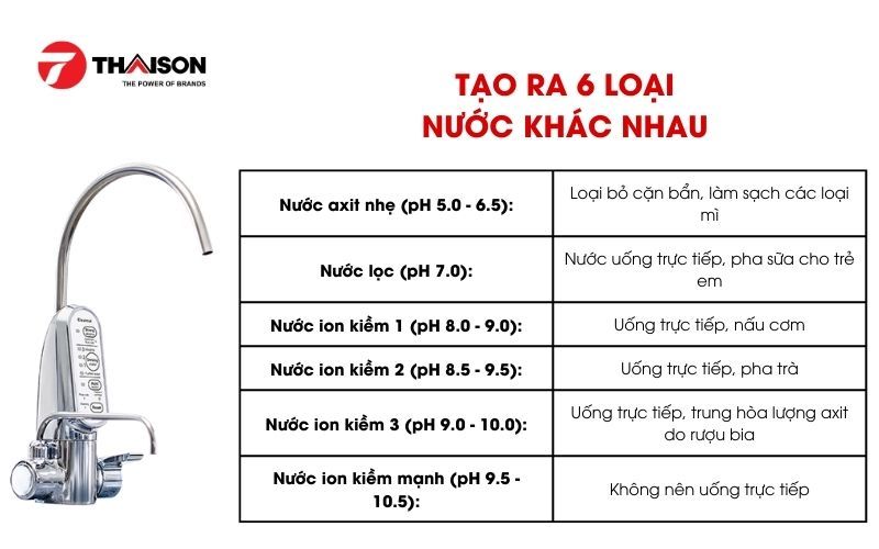 Máy lọc nước ion kiềm Mitsubishi Cleansui EU301