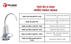 Máy lọc nước ion kiềm Mitsubishi Cleansui EU301