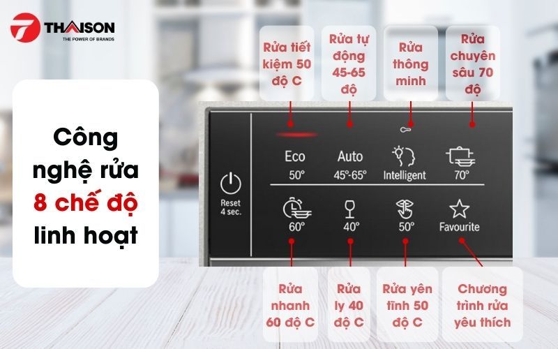 Máy rửa bát Bosch SMS6ZCI06E Serie 6 14 bộ