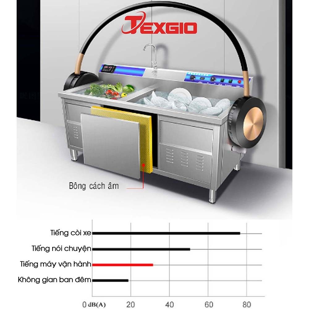 Máy rửa bát TEXGIO TGU-1800SD 200 món