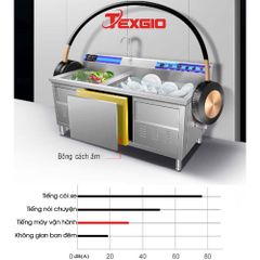 Máy rửa bát công nghiệp TEXGIO TGU-1500SD 360 món
