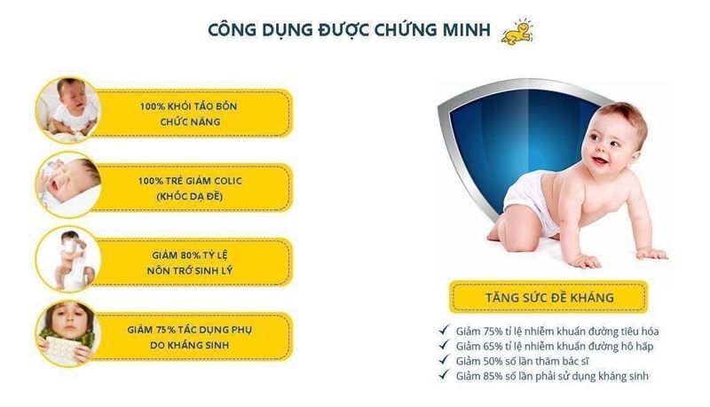 Men Vi Sinh Nhỏ Giọt BIOGAIA Gouttes