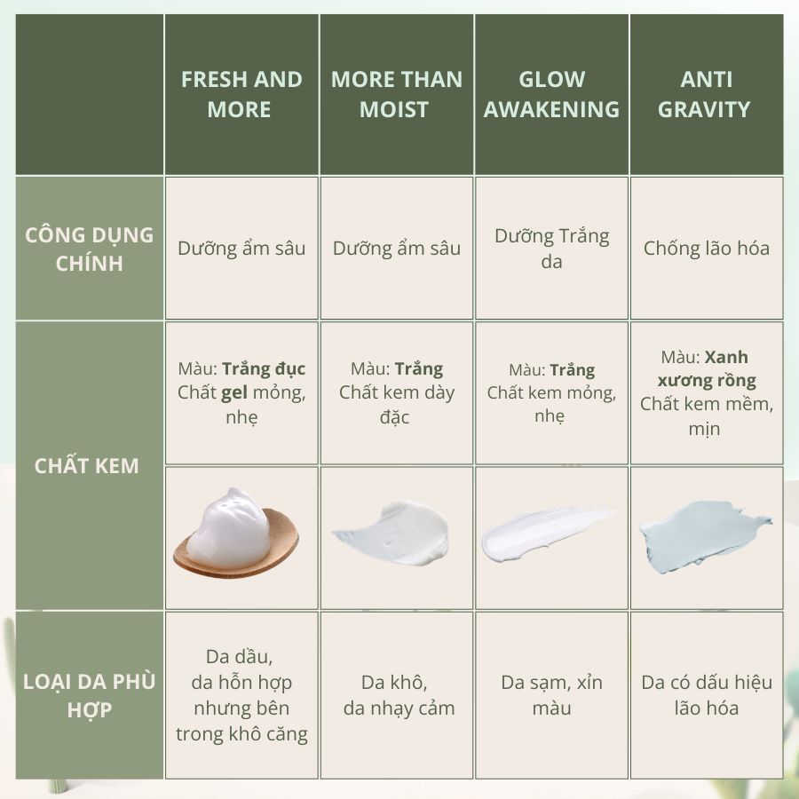 Combo Dưỡng Ẩm, Chống Lão Hóa Huxley Oil - Like Essence - Like 30ml & Huxley Cream Anti Gravity 50ml