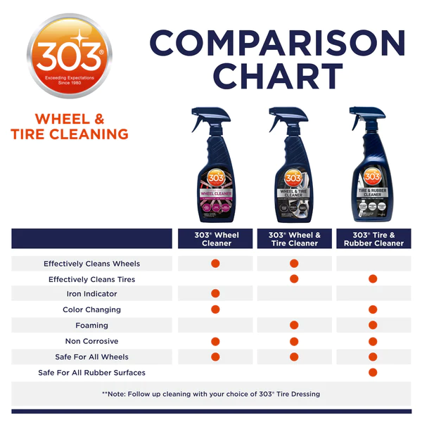  303 Products Heavy Duty Wheel Cleaner -  Dung dịch vệ sinh và khử bụi sắt, bụi phanh xe 