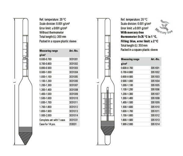 Thiết bị đo tỷ trọng kế thủy tinh Ludwig có nhiệt kế 3031001~3031014 (0.6 ~ 2,0 g/cm³, ± 0.001 g/cm³, 0~35 °C)
