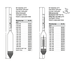 Thiết bị đo tỷ trọng kế thủy tinh Ludwig có nhiệt kế 3031001~3031014 (0.6 ~ 2,0 g/cm³, ± 0.001 g/cm³, 0~35 °C)