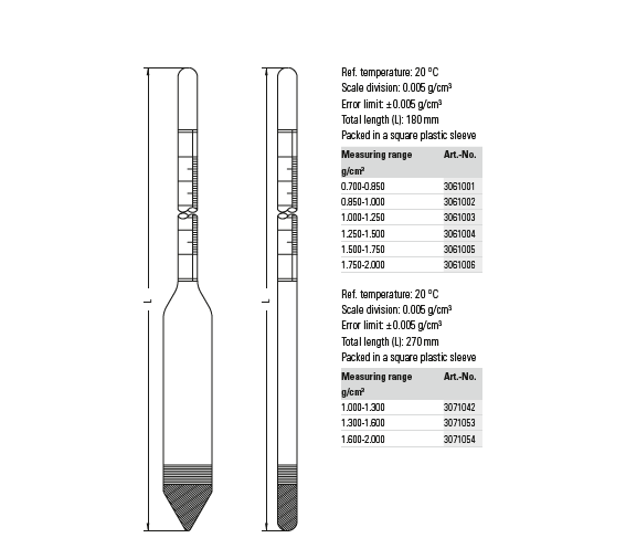 Thiết bị đo tỷ trọng kế thủy tinh Ludwig 3061001~3061006 (0,7 ~ 2,0 g/cm³, ± 0.005 g/cm³)