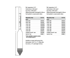 Thiết bị đo tỷ trọng kế thủy tinh Ludwig 3071001~3071007 (0.6 ~ 2,0 g/cm³, ± 0.002 g/cm³)