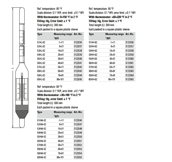 Thiết bị đo tỷ trọng kế thủy tinh Ludwig có nhiệt kế 3122056~3122065 (-1+11~89+101°API, +60~220 °F)