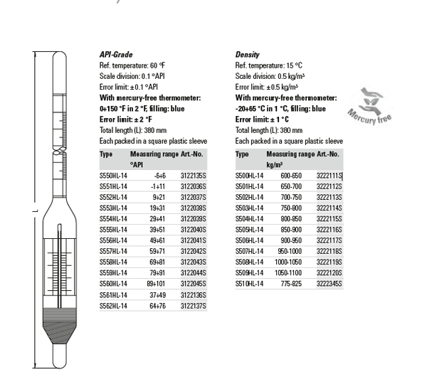 Thiết bị đo tỷ trọng kế thủy tinh Ludwig có nhiệt kế 3222111S~3222345S (600-650~1050-1100kg/m³, -20+65 °C)