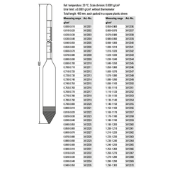 Thiết bị đo tỷ trọng kế thủy tinh Ludwig độ chính xác cao 3412001~3412070 (0.6 ~ 1,3 g/cm³, ± 0.0001 g/cm³)