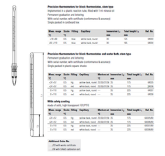 Nhiệt kế thủy tinh cầm tay Ludwig Schneider 64303~64304 (+18~110°C, Scale:0,5°C)