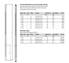 Nhiệt kế thủy tinh cầm tay Ludwig Schneider 64326~64333 (0 ~350°C, Scale:1°C)