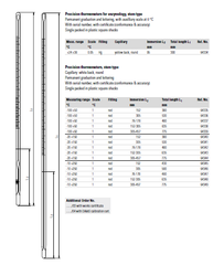 Nhiệt kế thủy tinh cầm tay Ludwig Schneider 64334 (24 ~38°C, Scale:0.05°C)