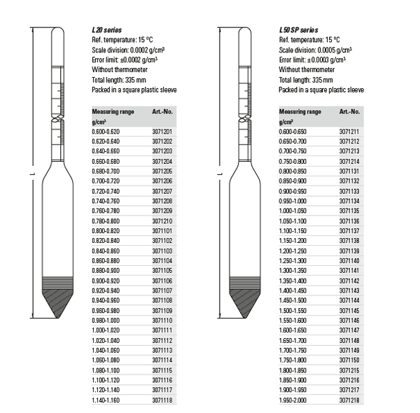 Thiết bị đo tỷ trọng kế thủy tinh Ludwig L 20 series (0,6 ~ 1,3 g/cm³, L20-060 ~ 128)