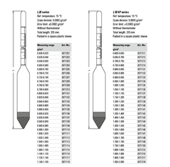 Thiết bị đo tỷ trọng kế thủy tinh Ludwig L 20 series (0,6 ~ 1,3 g/cm³, L20-060 ~ 128)