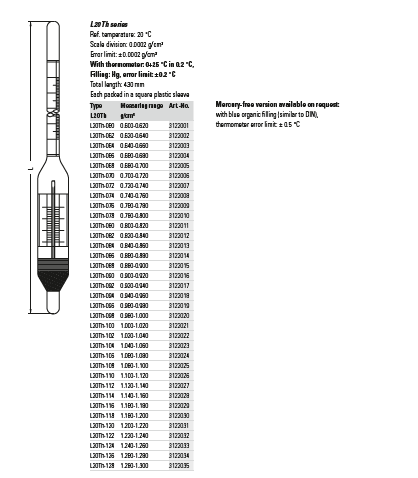 Thiết bị đo tỷ trọng kế thủy tinh L 20 Th series (0,6 ~ 2,0 g/cm³, L20Th-060 ~ 198)