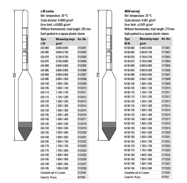 Thiết bị đo tỷ trọng kế thủy tinh Ludwig L 50 series (0,6 ~ 2,0 g/cm³, L50-060 ~ 195)