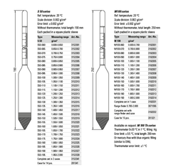 Thiết bị đo tỷ trọng kế thủy tinh Ludwig S 50 series (0,6 ~ 2,0 g/cm³, S50-060 ~ 195)