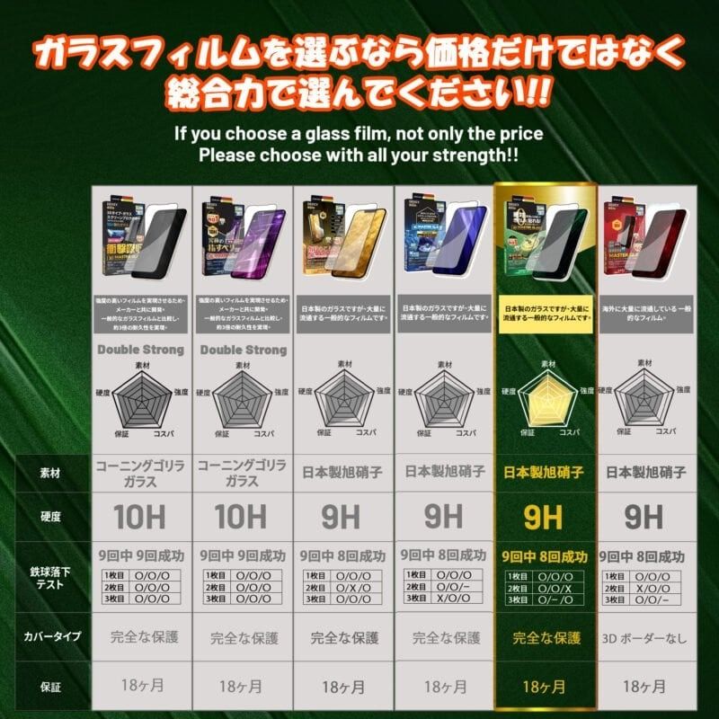 Cường Lực Dekey 3D Master Glass Sentery iPhone 13/13 Pro