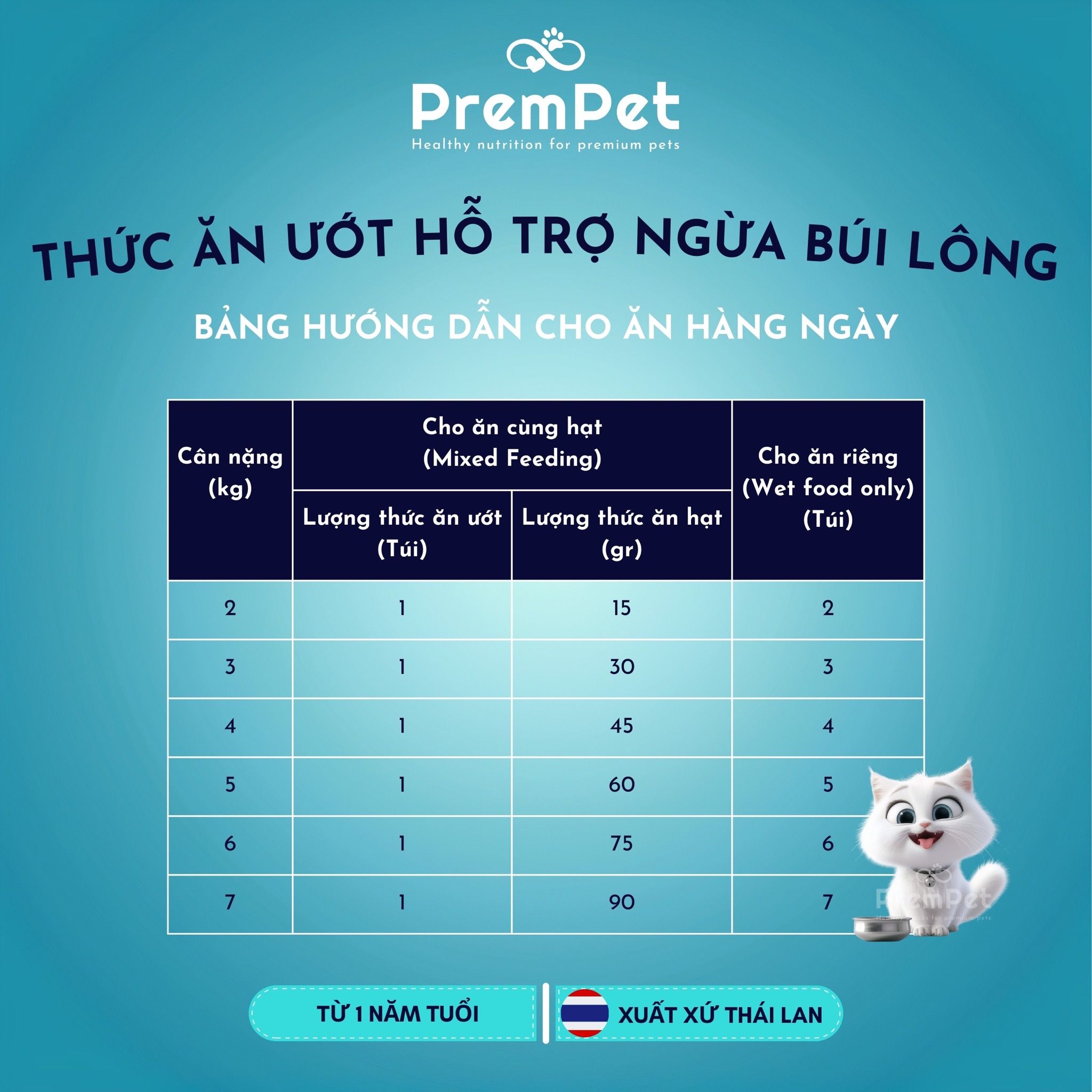 Combo Sạch Búi Lông - Khỏe Dạ Dày cho Mèo Trưởng Thành