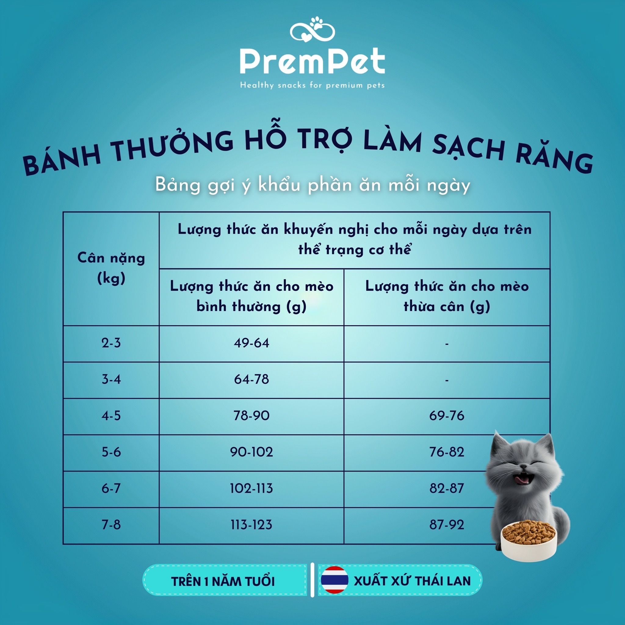 Bánh Thưởng - Pramy - Giúp Làm Sạch Răng & Bổ Sung Dinh Dưỡng - Nhiều Vị - cho Mèo - Túi 50g