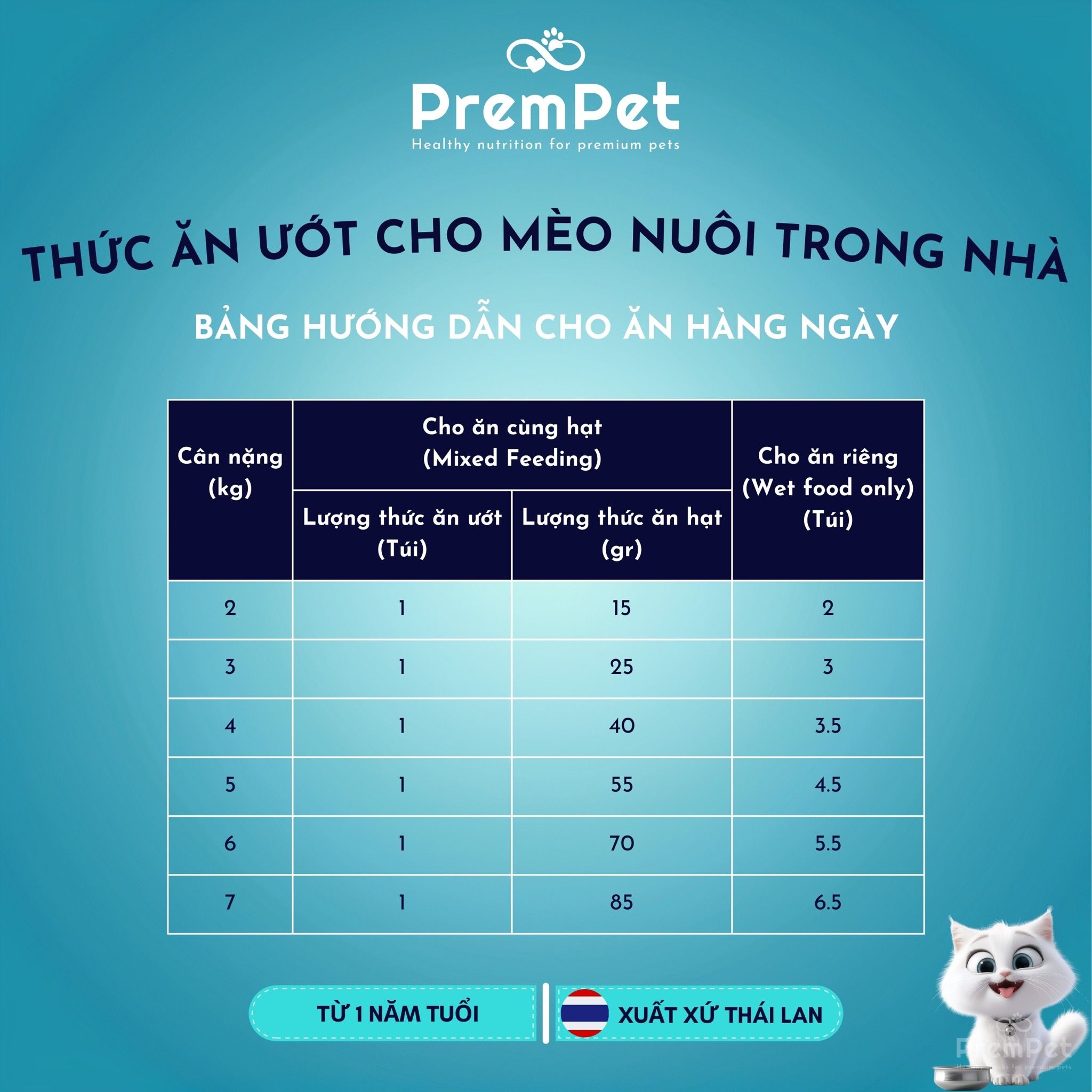 Thức Ăn Ướt - Purina One - Hỗ Trợ Sức Khoẻ - Vị Gà - cho Mèo Trưởng Thành Nuôi Trong Nhà - Túi 70g