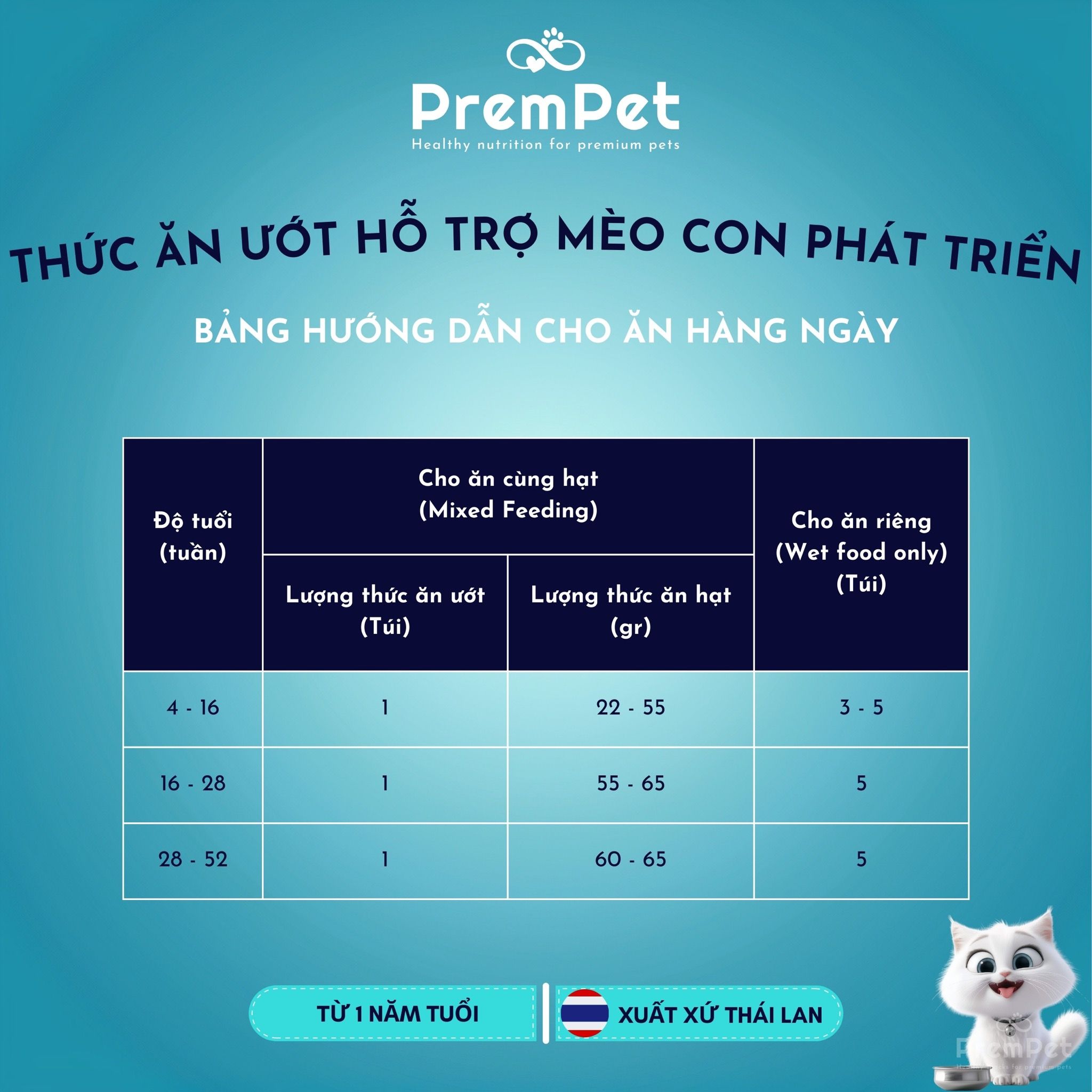 Thức Ăn Ướt - Purina One - Hỗ Trợ Phát Triển Khoẻ Mạnh - Vị Gà - cho Mèo Con - Túi 70g