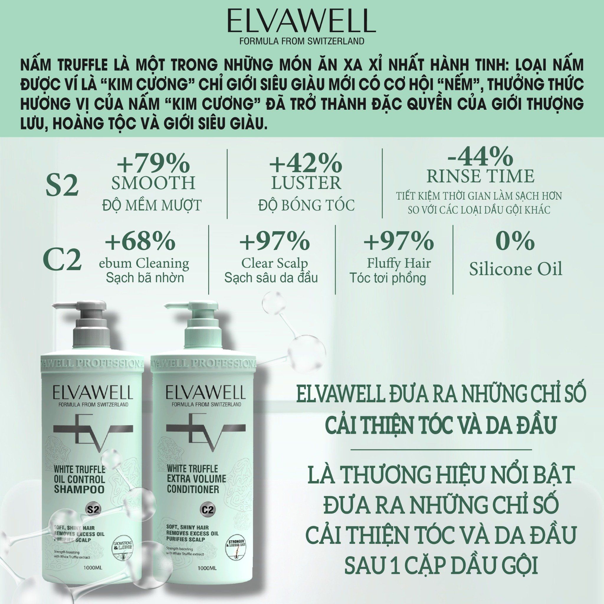 Dầu xả giảm rụng tóc sạch dầu bết Elvawell 500ml