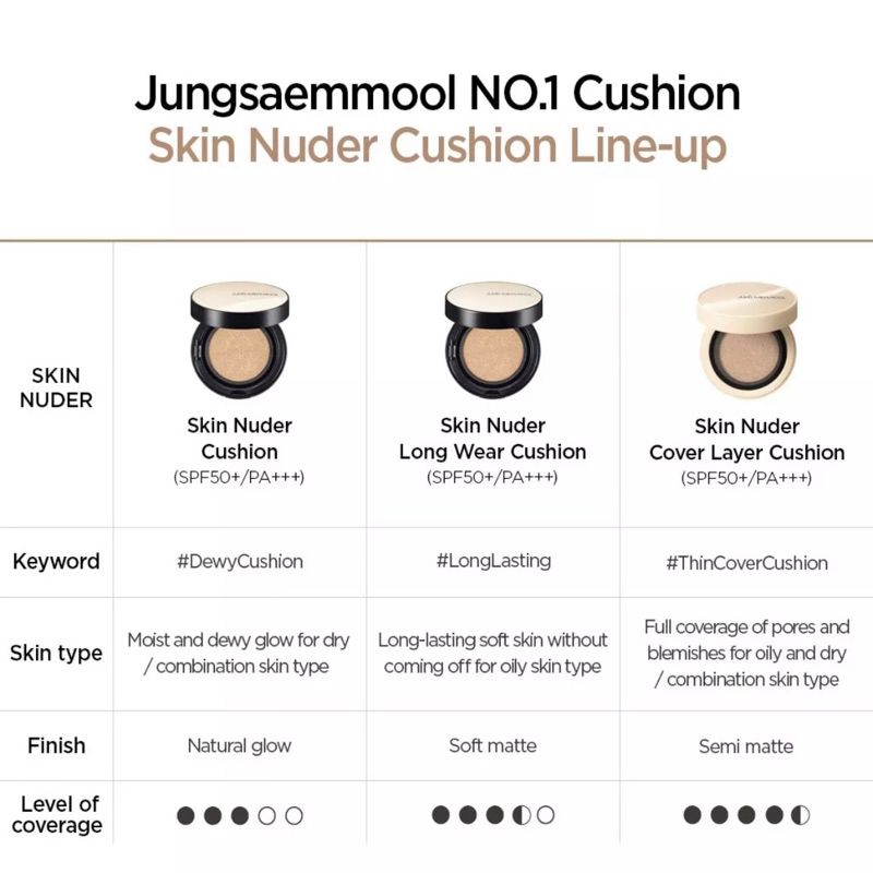 Phấn nước Jung Saem Mool Skin Nuder Long Wear Cushion