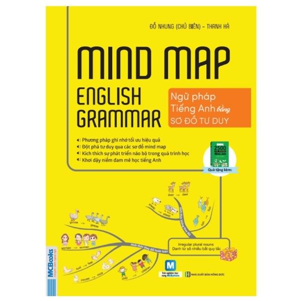  Mindmap English Grammar - Ngữ Pháp Tiếng Anh Bằng Sơ Đồ Tư Duy 