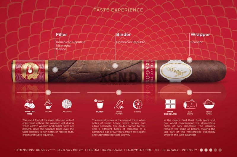 Xì Gà Davidoff Year Of The Dragon Limited Edition 2024 - Cigar Chính Hãng Hộp 10 Điếu