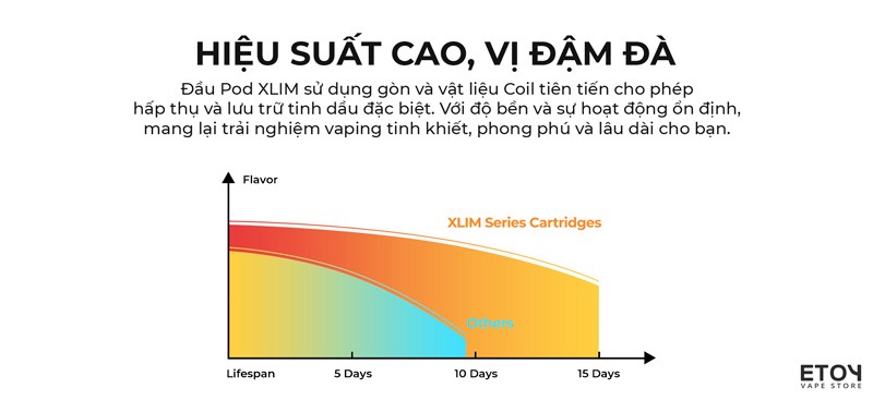 Đầu Pod Oxva Xlim V3 Top Fill Chính Hãng