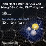 Lõi Lọc Chống Dị Ứng Thú Nuôi Cho Levoit Vital 200S