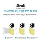 Lõi Lọc Chống Dị Ứng Vật Nuôi Levoit Core 300/300S