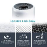 Lõi Lọc Chống Dị Ứng Vật Nuôi Levoit Core 300/300S