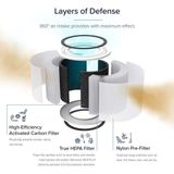 Lõi Lọc Diệt Khuẩn Tiêu Chuẩn Cho Levoit Core 200S RF
