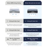 Lõi Lọc Chống Dị Ứng Vật Nuôi Levoit Core 300/300S