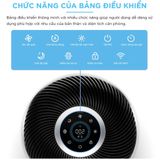 Máy Lọc Không Khí Levoit Core 400S