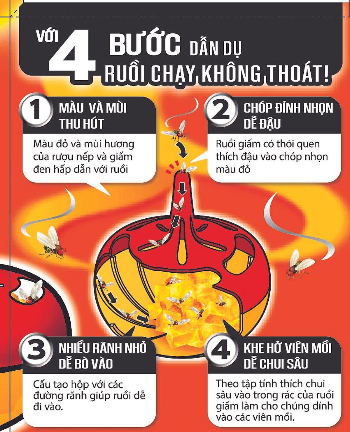 Bẫy diệt ruồi giấm ARS Fly Catcher 35g
