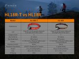 Đèn Pin Đội Đầu Fenix HL18R-T
