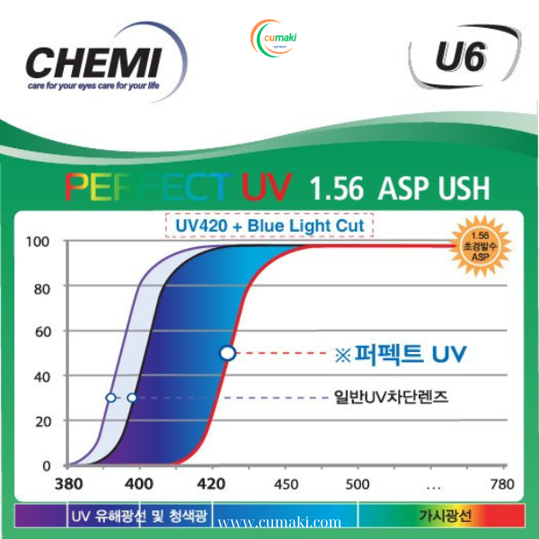 1.56 ASP PERFECT UV CYSTAL U6 COATED