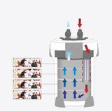 Lọc thùng HW-3000 SunSun